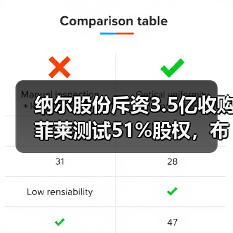 纳尔股份斥资3.5亿收购菲莱测试51%股权，布局半导体测试赛道（图4）
