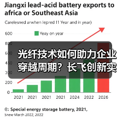 光纤技术如何助力企业穿越周期?长飞创新实践揭秘高质量发展路径(图2) 光纤技术如何助力企业穿越周期?长飞创新实践揭秘高质量发展路径(图2)