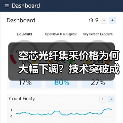 空芯光纤集采价格为何大幅下调?技术突破成关键 空芯光纤集采价格为何大幅下调?技术突破成关键