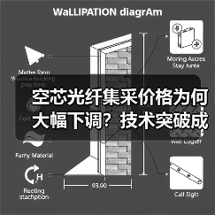 空芯光纤集采价格为何大幅下调?技术突破成关键(图4) 空芯光纤集采价格为何大幅下调?技术突破成关键(图4)