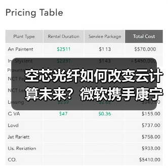 空芯光纤如何改变云计算未来？微软携手康宁贺利氏加速部署（图4）