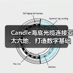 Candle海底光缆连接亚太六地，打造数字基础设施新标杆（图1）