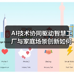 AI技术协同驱动智慧工厂与家庭场景创新如何实现?(图4) AI技术协同驱动智慧工厂与家庭场景创新如何实现?(图4)