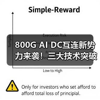 800G AI DC互连新势力来袭!三大技术突破如何重塑数据中心未来?(图4) 800G AI DC互连新势力来袭!三大技术突破如何重塑数据中心未来?(图4)