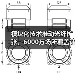 模块化技术推动光纤扩张,6000万场所覆盖计划(图4) 模块化技术推动光纤扩张,6000万场所覆盖计划(图4)