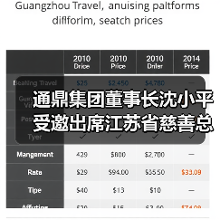 通鼎集团董事长沈小平受邀出席江苏省慈善总会成立20周年座谈会并获颁证书(图2) 通鼎集团董事长沈小平受邀出席江苏省慈善总会成立20周年座谈会并获颁证书(图2)