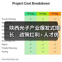 陕西光子产业爆发式增长:政策红利+人才优势引领未来 陕西光子产业爆发式增长:政策红利+人才优势引领未来