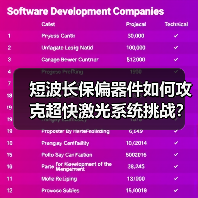 短波长保偏器件如何攻克超快激光系统挑战？
