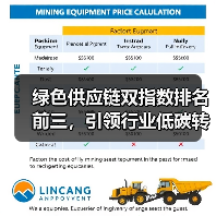 绿色供应链双指数排名前三,引领行业低碳转型(图2) 绿色供应链双指数排名前三,引领行业低碳转型(图2)