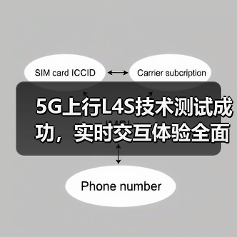 5G上行L4S技术测试成功,实时交互体验全面升级(图2) 5G上行L4S技术测试成功,实时交互体验全面升级(图2)