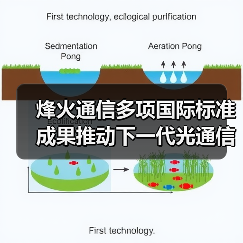 烽火通信多项国际标准成果推动下一代光通信技术革新（图3）