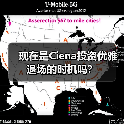 现在是Ciena投资优雅退场的时机吗?(图3) 现在是Ciena投资优雅退场的时机吗?(图3)