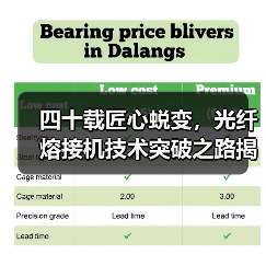 四十载匠心蜕变，光纤熔接机技术突破之路揭秘（图4）