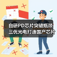 自研PD芯片突破瓶颈 三优光电打造国产芯片核心竞争力(图3) 自研PD芯片突破瓶颈 三优光电打造国产芯片核心竞争力(图3)