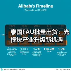 泰国FAU批量出货:光模块产业升级新机遇(图3) 泰国FAU批量出货:光模块产业升级新机遇(图3)