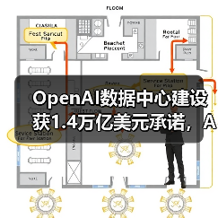 OpenAI数据中心建设获1.4万亿美元承诺,AI云服务前景如何? OpenAI数据中心建设获1.4万亿美元承诺,AI云服务前景如何?