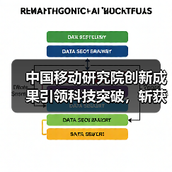 中国移动研究院创新成果引领科技突破,斩获世界互联网大会杰出贡献奖(图2) 中国移动研究院创新成果引领科技突破,斩获世界互联网大会杰出贡献奖(图2)