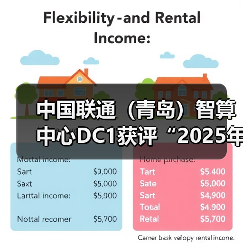 中国联通(青岛)智算中心DC1获评“2025年度国家绿色数据中心” 中国联通(青岛)智算中心DC1获评“2025年度国家绿色数据中心”