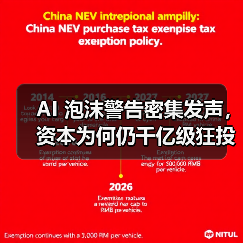 AI 泡沫警告密集发声，资本为何仍千亿级狂投？