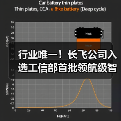 行业唯一!长飞公司入选工信部首批领航级智能工厂项目培育名单(图4) 行业唯一!长飞公司入选工信部首批领航级智能工厂项目培育名单(图4)