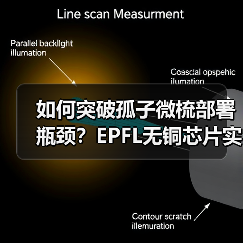 如何突破孤子微梳部署瓶颈?EPFL无铜芯片实现确定性孤子生成 如何突破孤子微梳部署瓶颈?EPFL无铜芯片实现确定性孤子生成