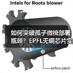 如何突破孤子微梳部署瓶颈?EPFL无铜芯片实现确定性孤子生成(图4) 如何突破孤子微梳部署瓶颈?EPFL无铜芯片实现确定性孤子生成(图4)