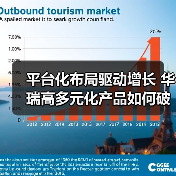 平台化布局驱动增长 华瑞高多元化产品如何破局行业挑战?(图2) 平台化布局驱动增长 华瑞高多元化产品如何破局行业挑战?(图2)