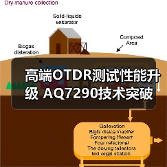 高端OTDR测试性能升级 AQ7290技术突破 高端OTDR测试性能升级 AQ7290技术突破