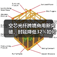 空芯光纤跨境商用新突破,时延降低32%如何实现?(图2) 空芯光纤跨境商用新突破,时延降低32%如何实现?(图2)