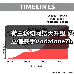 荷兰移动网络大升级 爱立信携手VodafoneZiggo打造未来连接