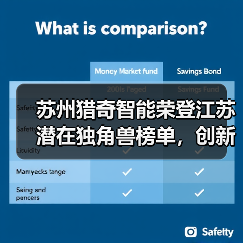 苏州猎奇智能荣登江苏潜在独角兽榜单,创新实力获权威认可(图4) 苏州猎奇智能荣登江苏潜在独角兽榜单,创新实力获权威认可(图4)