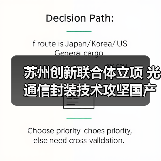 苏州创新联合体立项 光通信封装技术攻坚国产替代 苏州创新联合体立项 光通信封装技术攻坚国产替代