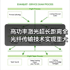 空芯光纤突破！高功率激光千米级传输技术实现工程化