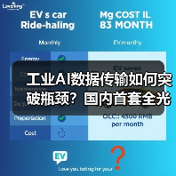 工业AI全光传输技术突破：国内首创TSN PON系统如何破解实时数据难题？