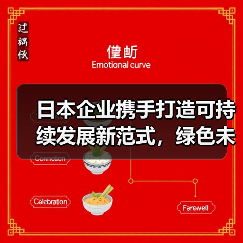 日本企业携手打造可持续发展新范式,绿色未来如何启航? 日本企业携手打造可持续发展新范式,绿色未来如何启航?