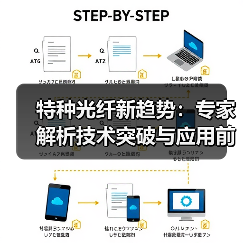 特种光纤新趋势:专家解析技术突破与应用前景(图3) 特种光纤新趋势:专家解析技术突破与应用前景(图3)