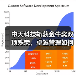 中天科技斩获金牛奖双项殊荣，卓越管理如何铸就行业标杆？（图1）