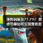 净利润暴涨77.7%!普睿司曼如何实现营收盈利双增长?(图3) 净利润暴涨77.7%!普睿司曼如何实现营收盈利双增长?(图3)