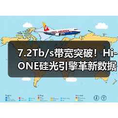 7.2Tb/s带宽突破!Hi-ONE硅光引擎革新数据中心高速互连 7.2Tb/s带宽突破!Hi-ONE硅光引擎革新数据中心高速互连