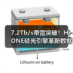 7.2Tb/s带宽突破!Hi-ONE硅光引擎革新数据中心高速互连(图3) 7.2Tb/s带宽突破!Hi-ONE硅光引擎革新数据中心高速互连(图3)