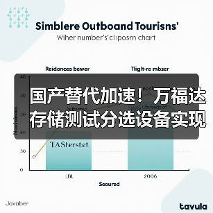 国产替代加速!万福达存储测试分选设备实现量产落地(图4) 国产替代加速!万福达存储测试分选设备实现量产落地(图4)