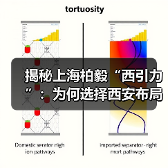揭秘上海柏毅“西引力”:为何选择西安布局?(图4) 揭秘上海柏毅“西引力”:为何选择西安布局?(图4)