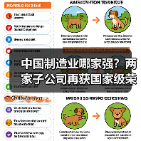 中国制造业哪家强?两家子公司再获国家级荣誉(图2) 中国制造业哪家强?两家子公司再获国家级荣誉(图2)
