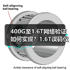 400G至1.6T网络验证如何实现?1.6T误码仪系列全新登场 400G至1.6T网络验证如何实现?1.6T误码仪系列全新登场