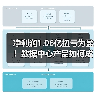净利润1.06亿扭亏为盈！数据中心产品如何成增长关键？（图2）