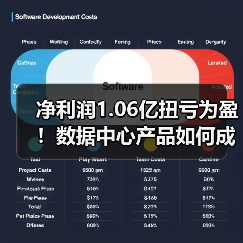 净利润1.06亿扭亏为盈！数据中心产品如何成增长关键？（图3）