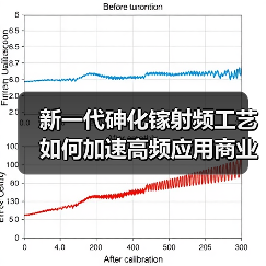新一代砷化镓射频工艺如何加速高频应用商业化？（图3）