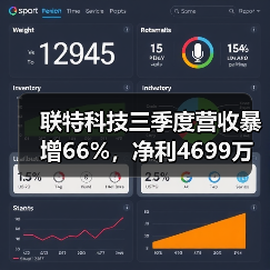 联特科技三季度营收暴增66%，净利4699万涨48%（图4）