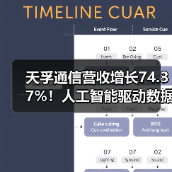 天孚通信营收增长74.37%！人工智能驱动数据中心建设爆发式增长（图4）