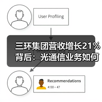三环集团营收增长21%背后:光通信业务如何驱动业绩? 三环集团营收增长21%背后:光通信业务如何驱动业绩?